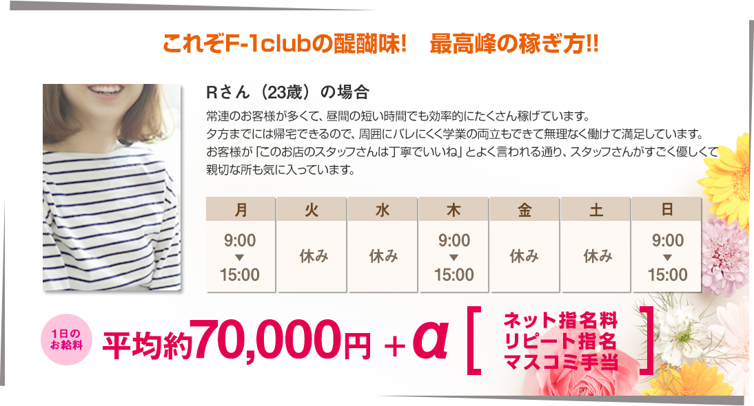 Rさん(23歳)の場合、一日のお給料は約70,000円+ネット指名料、リピート指名、マスコミ手当。
常連のお客様が多くて、昼間の短い時間でも効率的にたくさん稼げています。
夕方までには帰宅できるので、周囲にバレにくく学業の両立もできて無理なく働けて満足しています。
お客様が「このお店のスタッフさんは丁寧でいいね」とよく言われる通り、スタッフさんがすごく優しくて親切な所も気に入っています。
月曜 9:00~15:00、火曜 休み、水曜 休み、木曜 9:00~15:00、金曜 休み、土曜 休み、日曜 9:00~15:00