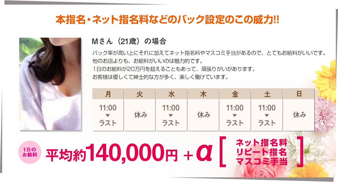 Mさん(21歳)の場合、一日のお給料は約140,000円+ネット指名料、リピート指名、マスコミ手当。
バック率が高い上にそれに加えてネット指名料やマスコミ手当があるので、とてもお給料がいいです。
他のお店よりも、お給料がいいのは魅力的です。
1日のお給料が20万円を超えることもあって、頑張りがいがあります。
お客様は優しくて紳士的な方が多く、楽しく働けています。
月曜 11:00~ラスト、火曜 休み、水曜 11:00~ラスト、木曜 休み、金曜 11:00~ラスト、土曜 11:00~ラスト、日曜 休み